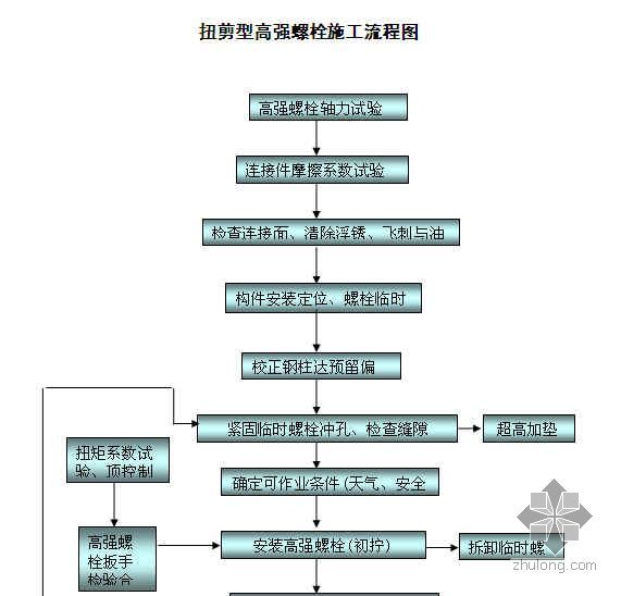 電動扭矩扳手